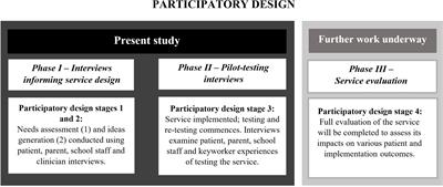 Keeping Connected With School: Implementing Telepresence Robots to Improve the Wellbeing of Adolescent Cancer Patients